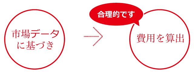 天井工事例